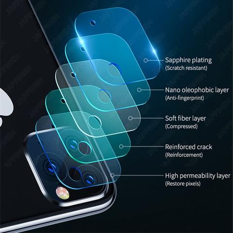 Camera Lenses Protective Cover for iPhone Camera Lenses Protective Cover for iPhone