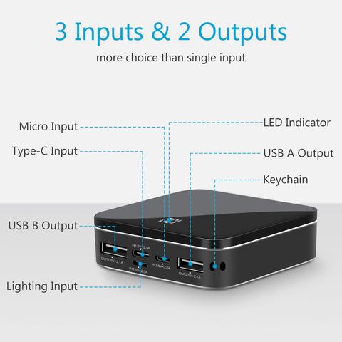 Portable USB-C Charger Box Portable USB-C Charger Box