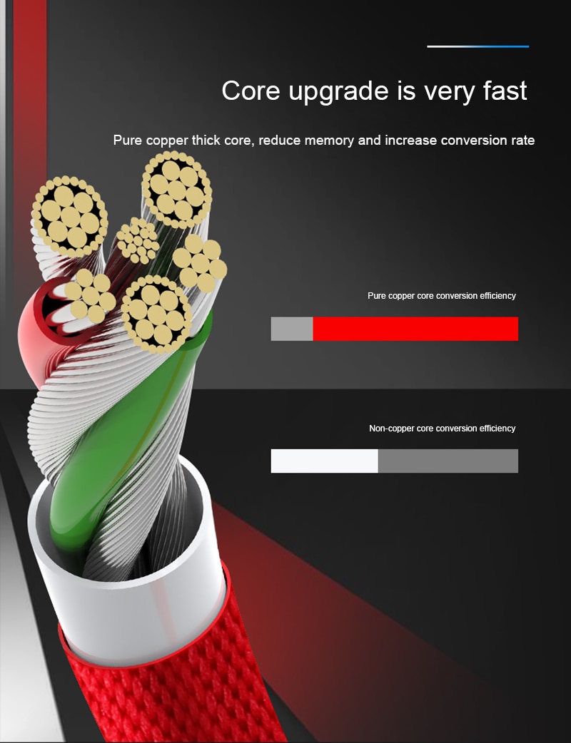 90 Degree USB Data Charger Fast Cable for iPhone